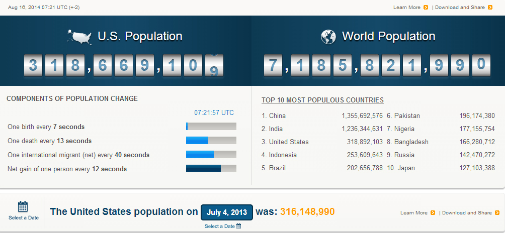 U.S. and World Population Clock